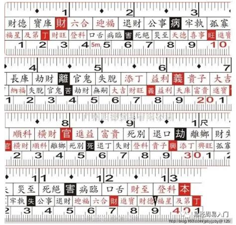 對照表:0rc2r9ueshw= 魯班尺|完整魯班尺的正確用法尺寸明細圖解（大全）